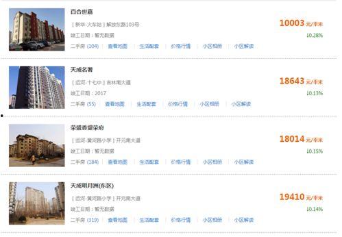 沧州房产爆料网最新消息,最新爆料揭示房价走势与热门项目 第1张 沧州房产爆料网最新消息,最新爆料揭示房价走势与热门项目 第1张